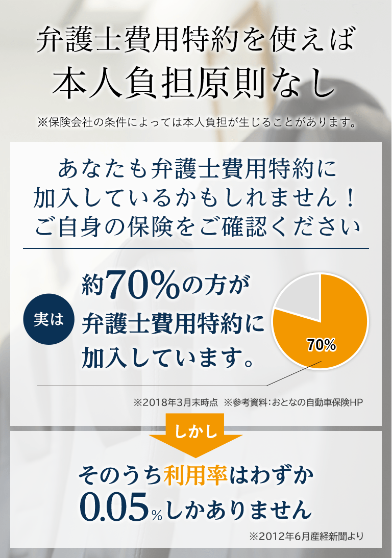 弁護士費用特約