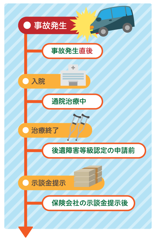 示談成立までの流れ