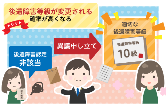 後遺障害等級認定で納得がいかない場合、弁護士が代わりに異議申し立てをしてくれる