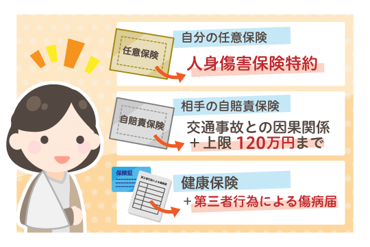 治療費を立て替えるお金がない場合は治療を受けられない?