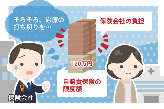 治療費や入通院慰謝料を最小限にするため