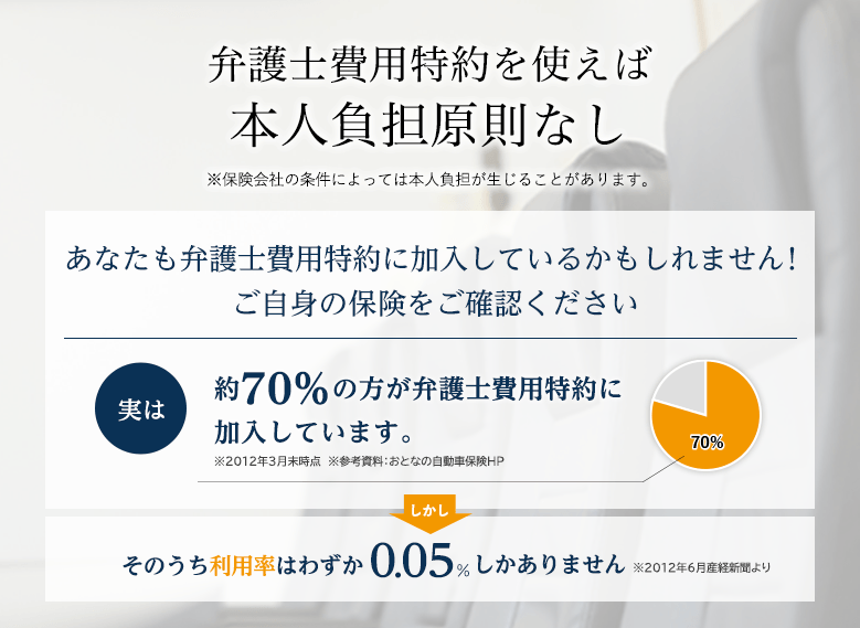 弁護士費用特約