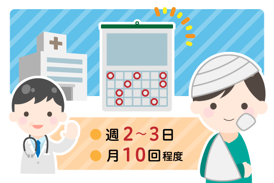 週2～3日、月10日程度の実通院日数が必要
