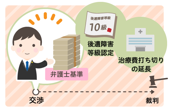 計算した額で慰謝料を獲得するには？！