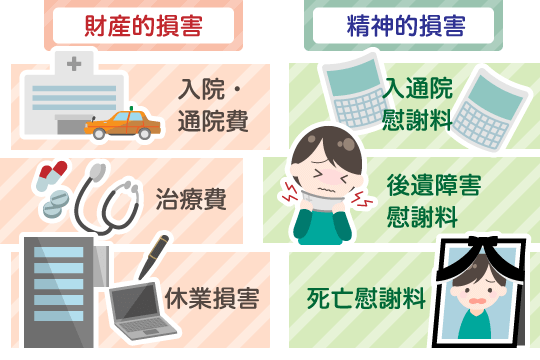 慰謝料と損害賠償の違い