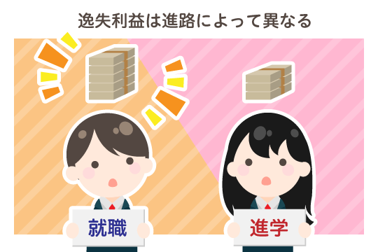 高校生の慰謝料の特徴