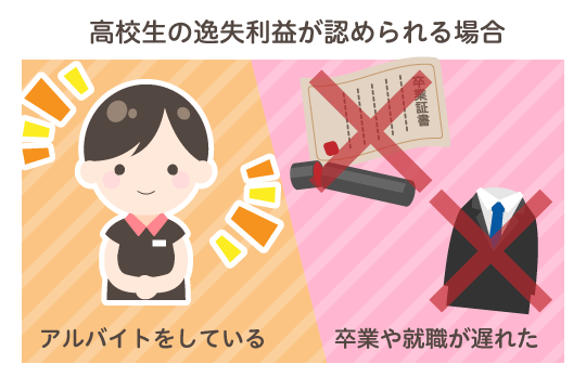 高校生は休業損害をもらえない?