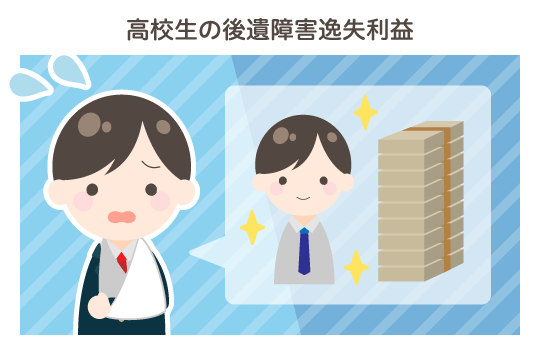 高校生の後遺障害逸失利益