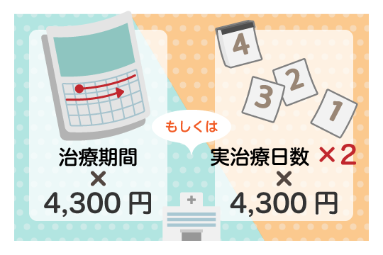 慰謝料が1日8400円になる場合