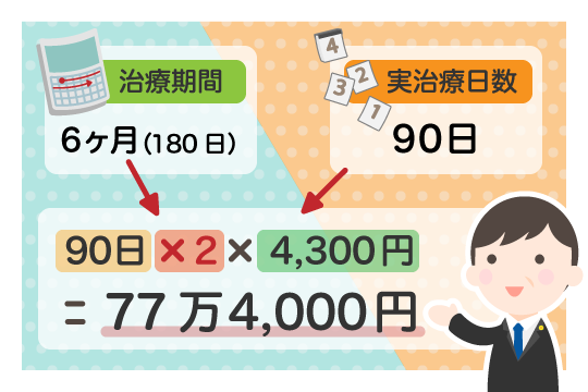 2日に1回程度の通院の場合