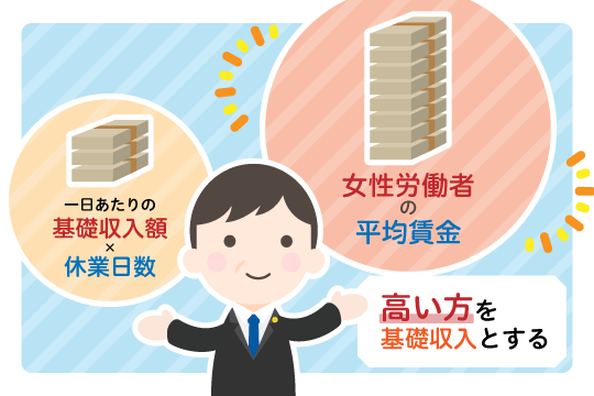 兼業主婦の場合は女性労働者の平均賃金額（賃金センサス）と比較して、高い方を基礎収入とします