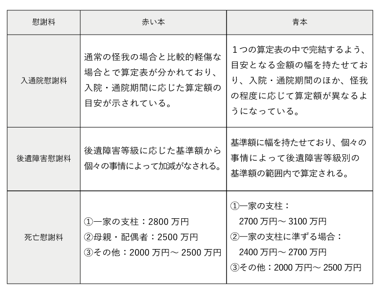 赤本と青本の違い