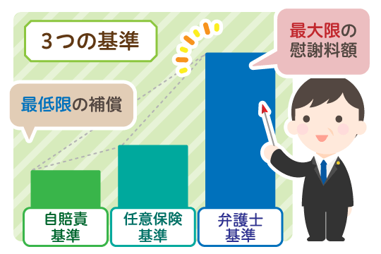 交通事故慰謝料の算定基準