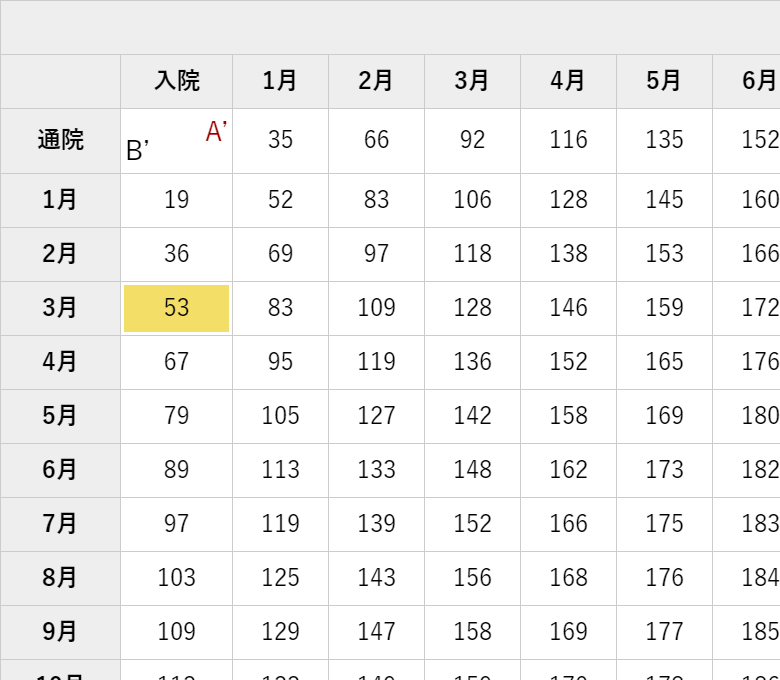 弁護士基準 むちうち3ヶ月の慰謝料