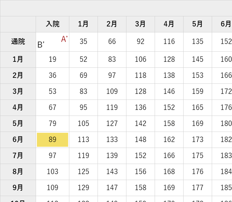 弁護士基準 むちうち6ヶ月の慰謝料