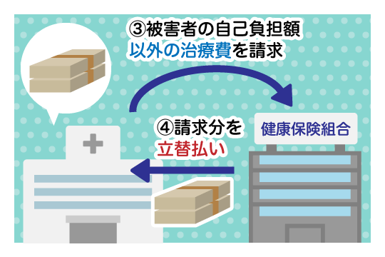 健康保険で治療が受けられるしくみ