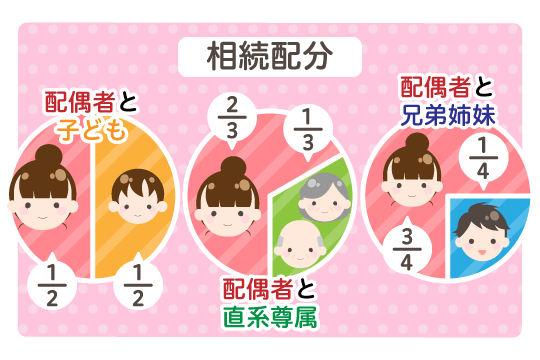 請求可能になるのはどんな場合か