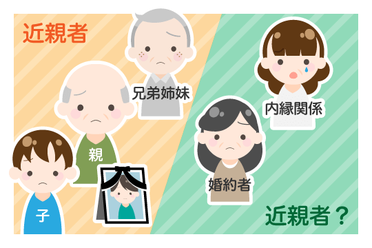 近親者とは?