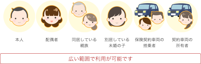 弁護士費用特約の適用範囲