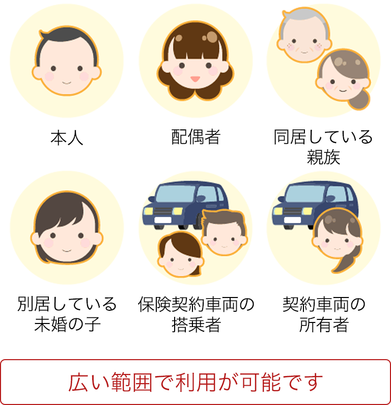 弁護士費用特約の適用範囲