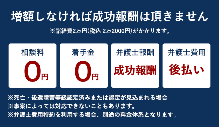 増額しなければ成功報酬は頂きません！相談料0円、着手金0円、弁護士報酬は成功報酬制、弁護士費用は後払い