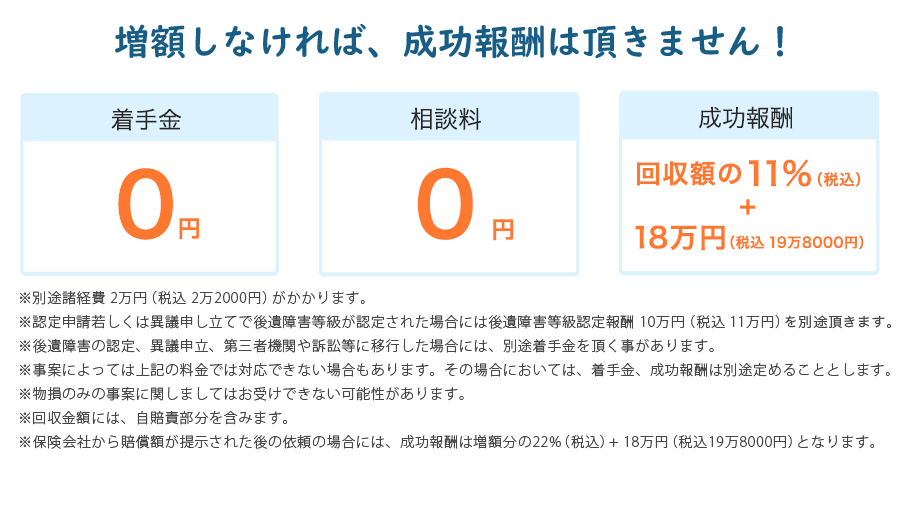 交通事故の弁護士費用 弁護士法人alg Associates