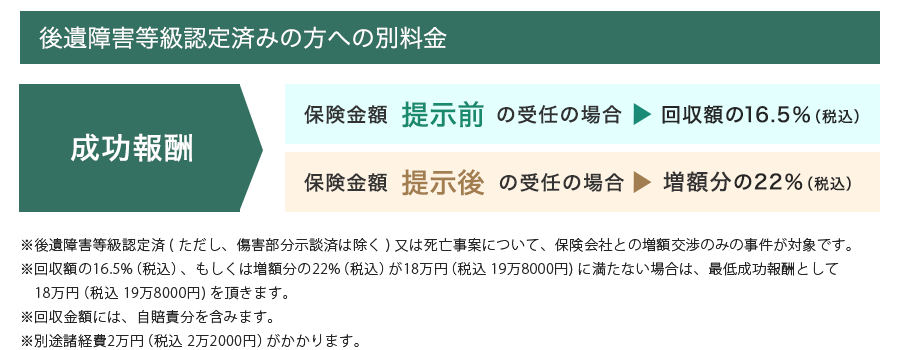 後遺障害認定済みの方へ