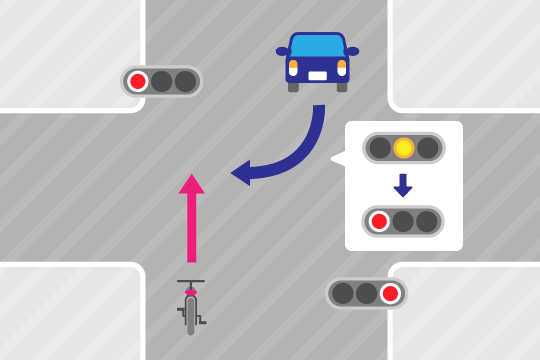 自転車事故の過失割合