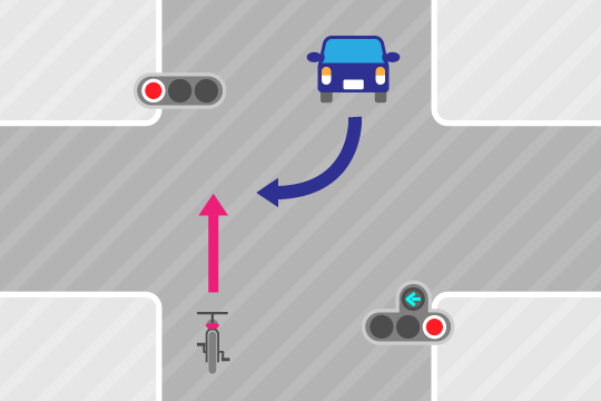 自転車事故の過失割合