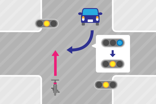 自転車事故の過失割合