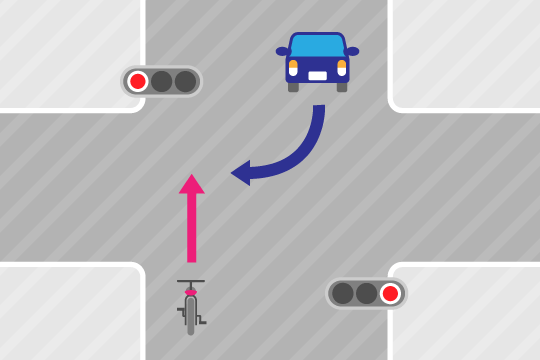 自転車事故の過失割合