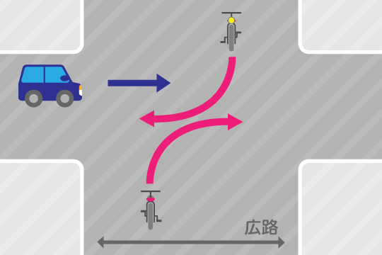 自転車事故の過失割合