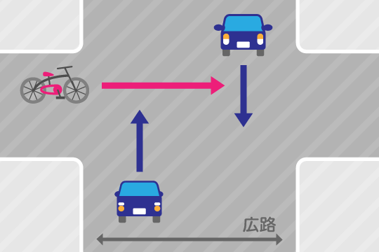 自転車事故の過失割合