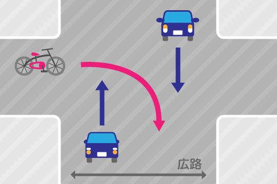 自転車事故の過失割合