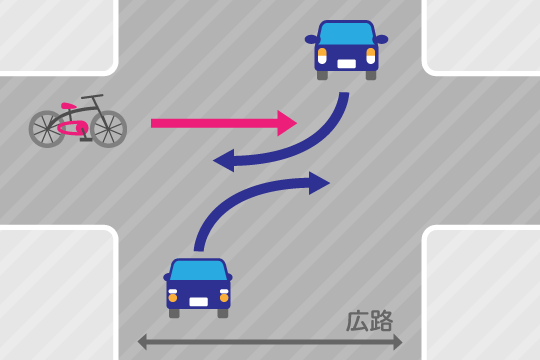 自転車事故の過失割合