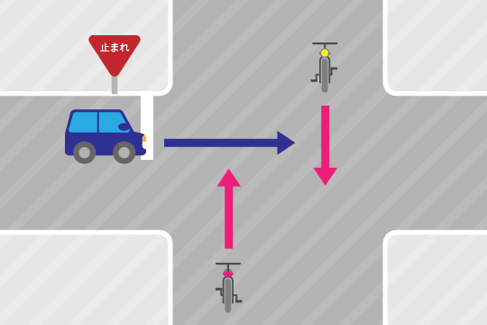 自転車事故の過失割合