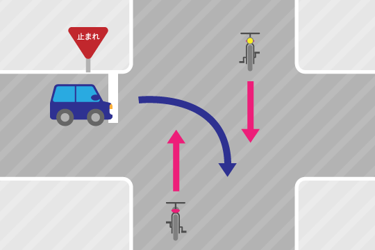 自転車事故の過失割合