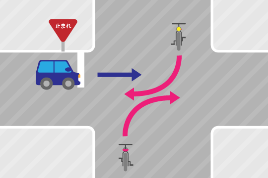 自転車事故の過失割合