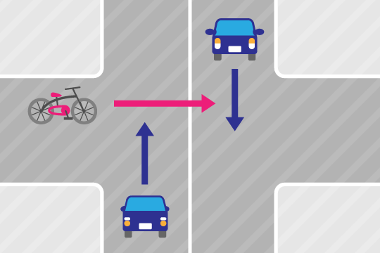 自転車事故の過失割合