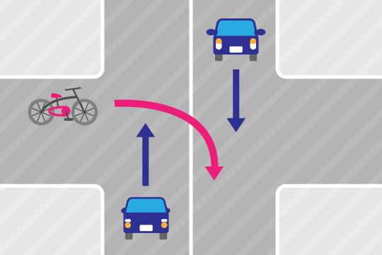 自転車事故の過失割合