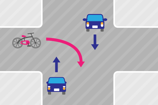 自転車事故の過失割合