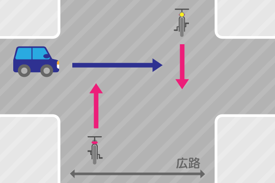 自転車事故の過失割合