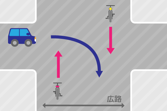 自転車事故の過失割合