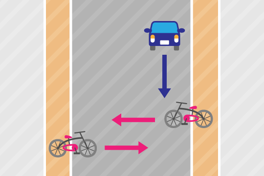 自転車事故の過失割合