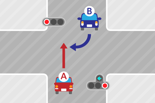 基本過失割合10：0 赤信号の直進車と右折車