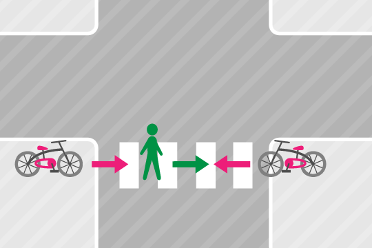 基本過失割合10：0 横断歩道内で自転車が正面または背後から歩行者に衝突