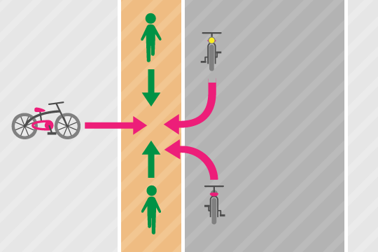 基本過失割合10：0 歩道外・路側帯外から出てきた自転車が歩行者に衝突