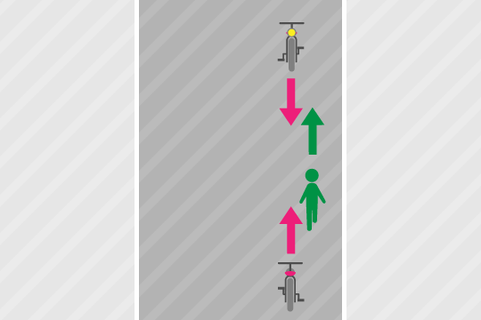 基本過失割合10：0 右側通行の歩行者と自転車の衝突