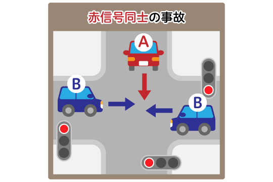 基本過失割合が5対5になるケース