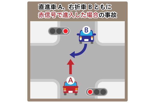 基本過失割合が5対5になるケース